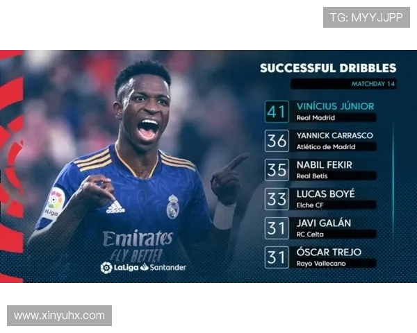 维尼修斯面对顶级后卫的持续威胁解析 维尼修斯面对顶级后卫的持续威胁解析