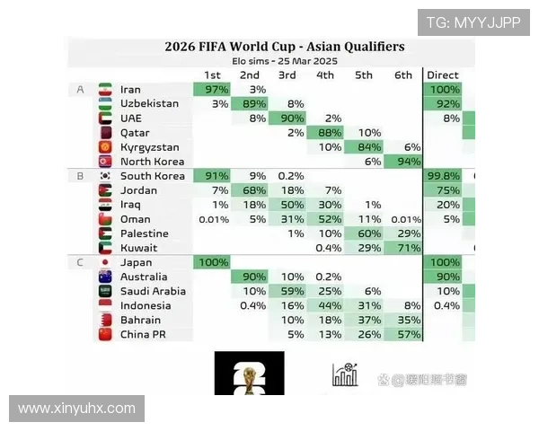 2026世界杯出线规则下净胜球有多重要 2026世界杯出线规则下净胜球有多重要
