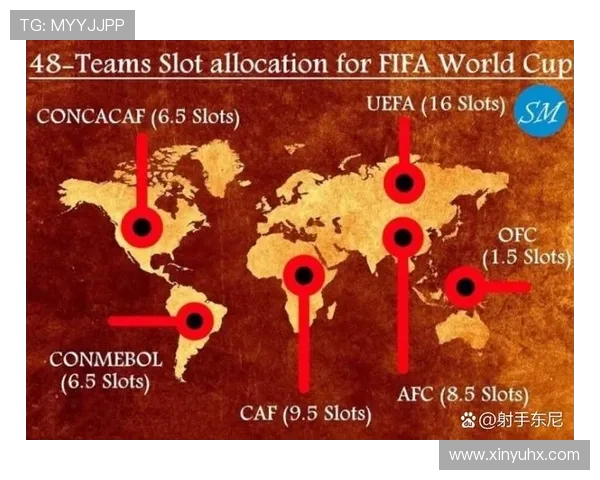 2026世界杯最新32强资格怎么算