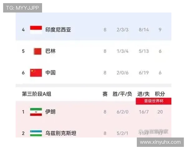 世界杯I组晋级概率排行榜出炉